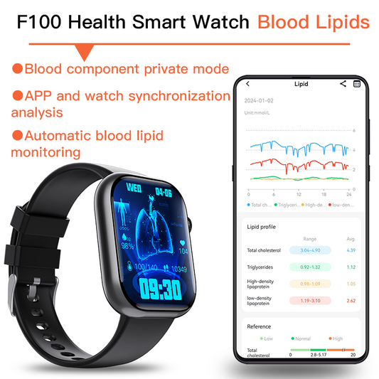 Melhor relógio inteligente com ECG de 2025 com monitor de pressão arterial e glicemia…